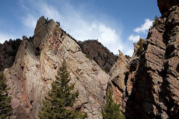 Eldorado Canyon State Park